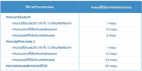 AMWAY FFE : แผนธุรกิจแอมเวย์ 10 ขั้้นตอนรายได้ของธุรกิจแอมเวย์.